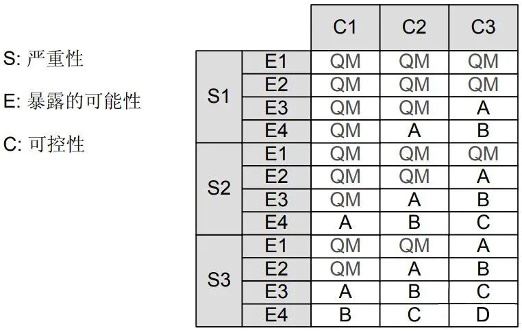 ISO26262认证(图2)